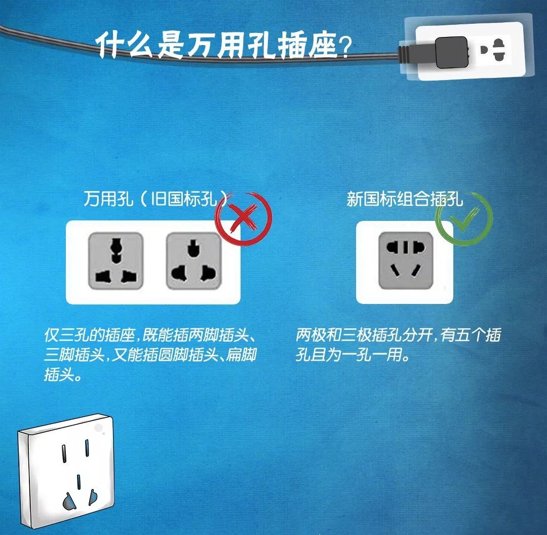 被国家禁售12年的万能插座危害性极强为何很多人家里还在用？(图1)