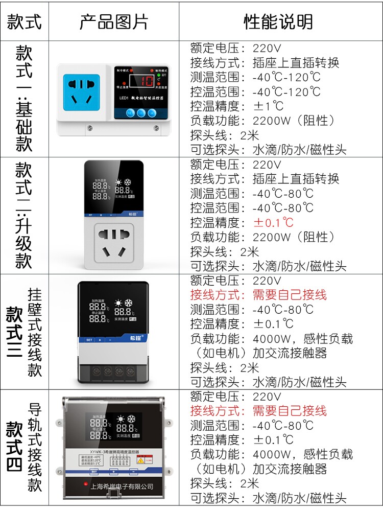 室外露天插座防水盒(图1)