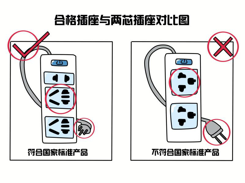 三孔万能插座(图1)