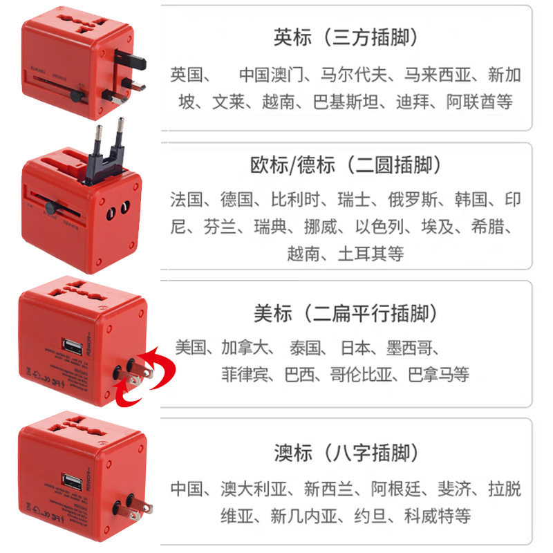 这种三孔“万能插座”-新闻资讯(图1)