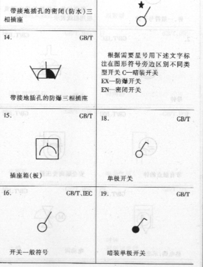 一种防水插座的制作方法(图1)