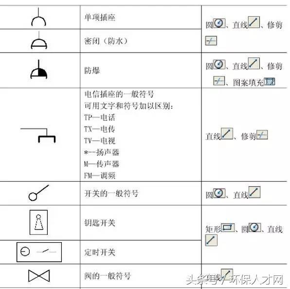 防水安全插座原理家用防水安全插座哪个牌子好(图1)