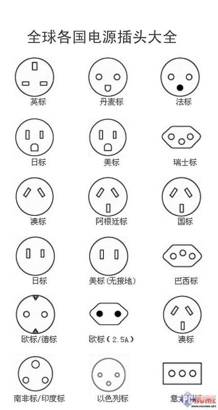 各国电源插座规格(图1)