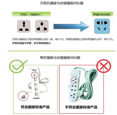 【普法小贴士】让插头穿上“绝缘衣”新国标保障用电安全！(图1)
