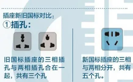 求问电源插座国标有哪些要求？(图1)