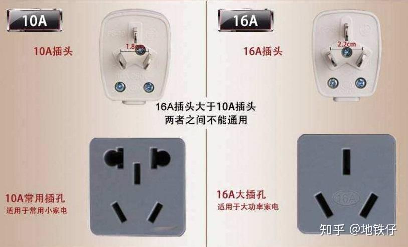 中国插头标准是什么?(图1)