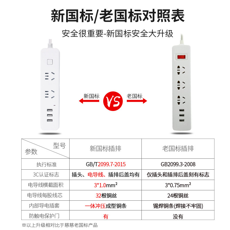 插头插座测试标准共36页pptx(图1)