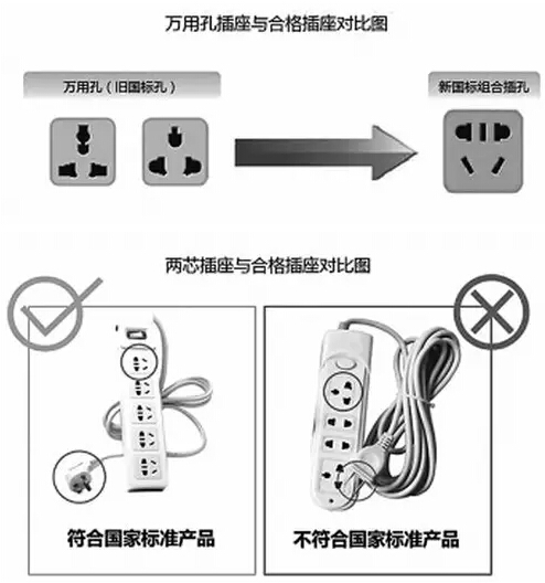 “万用插座”被禁四年仍有售七成消费者不知情(图)(2)(图1)